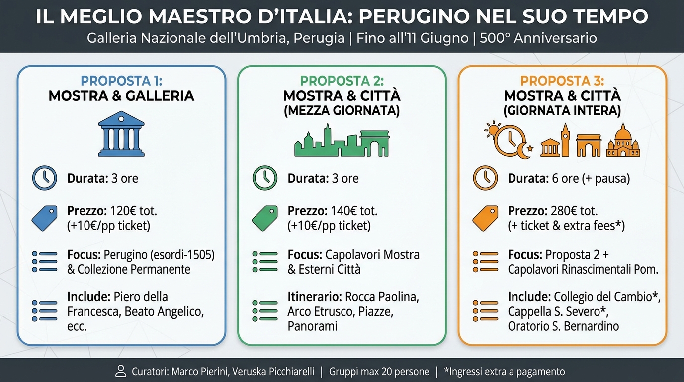 Perugia e il Perugino